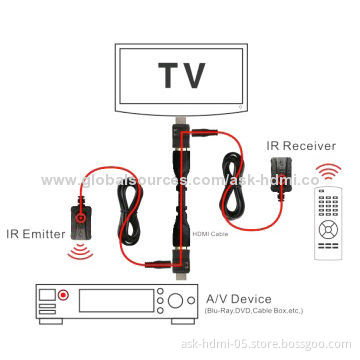 HDMI IR extender supports CEC